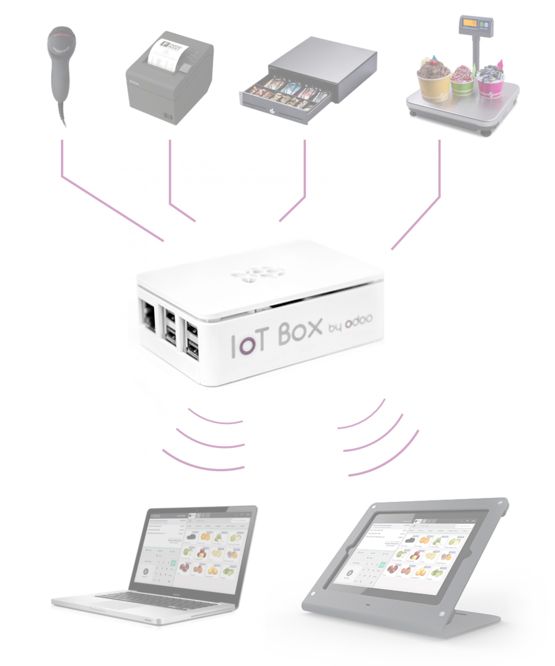 IOT BOX